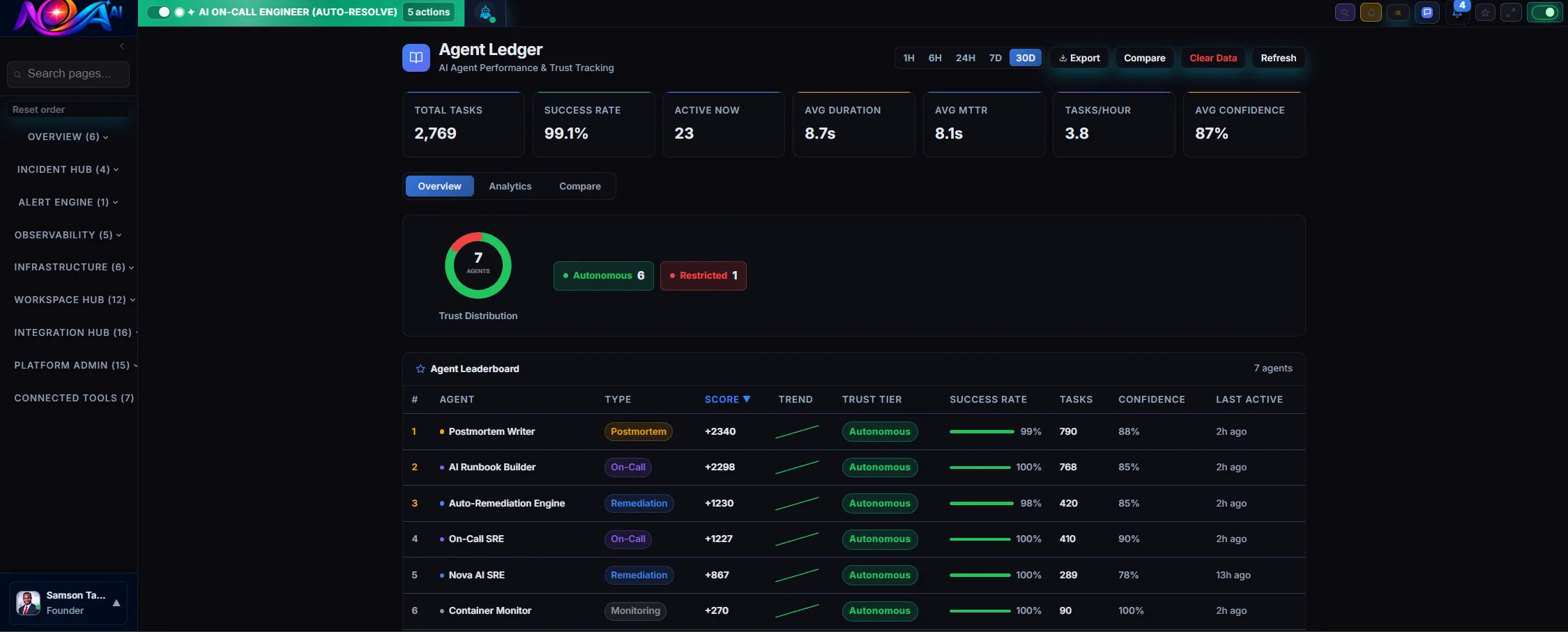 Nova Agent Ledger Dashboard