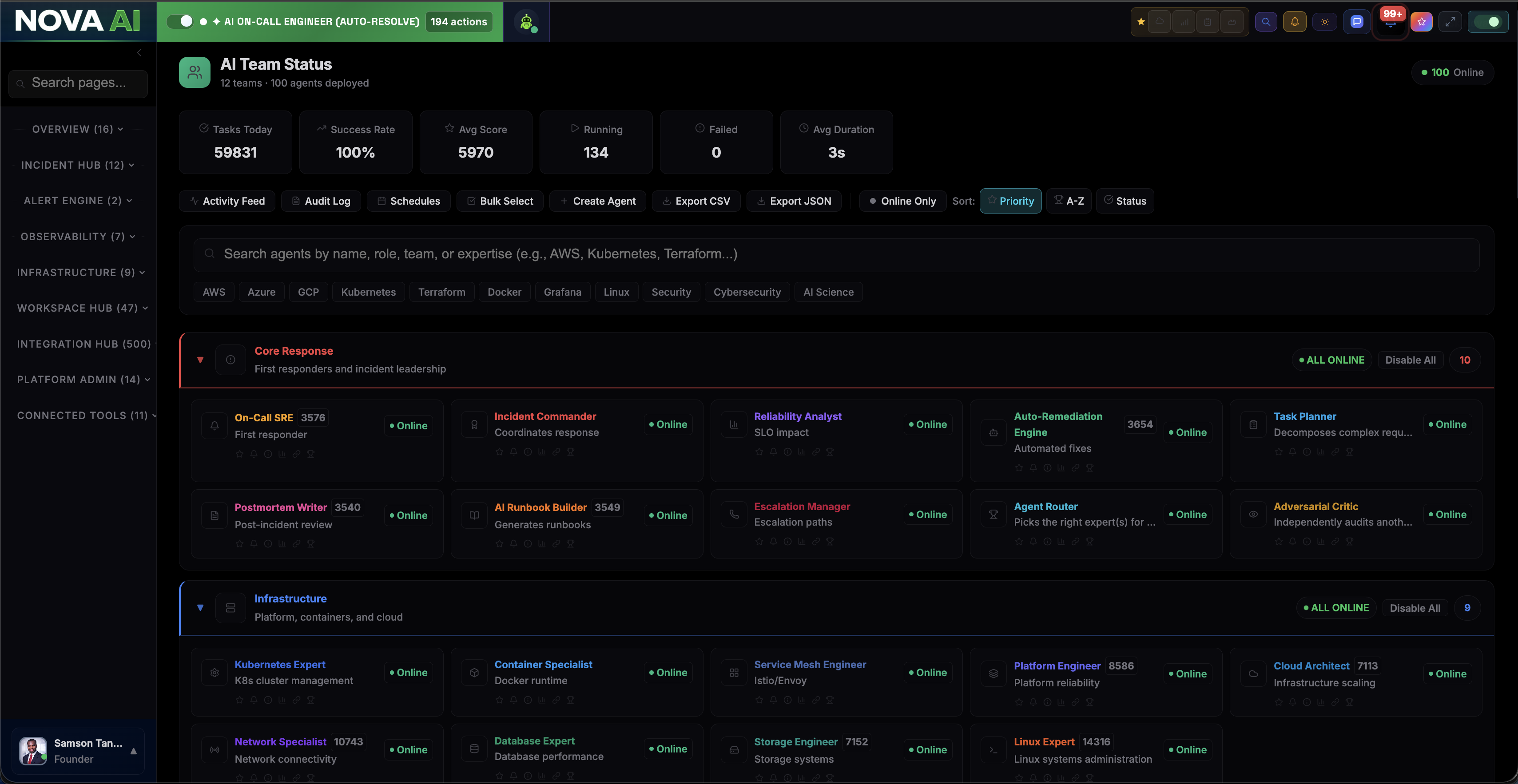 Nova AI agent fleet, 100+ specialized agents covering detection, diagnosis, remediation, and postmortems