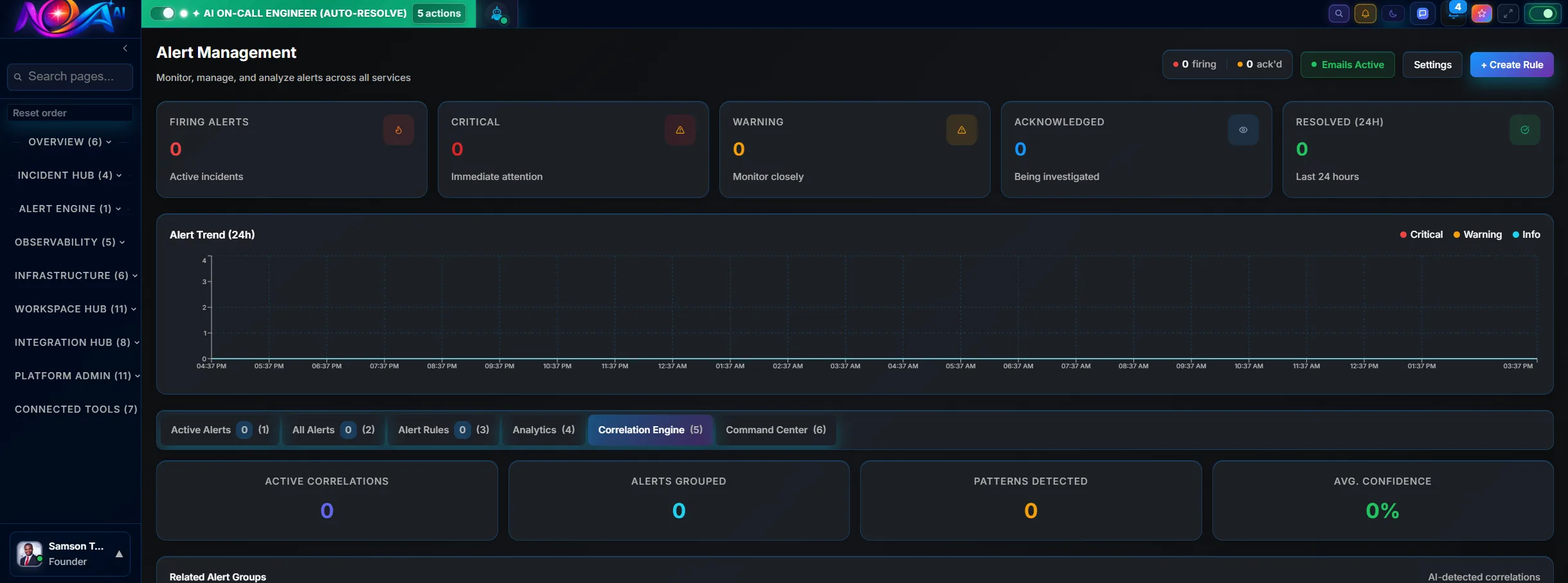 DevSecOps security monitoring