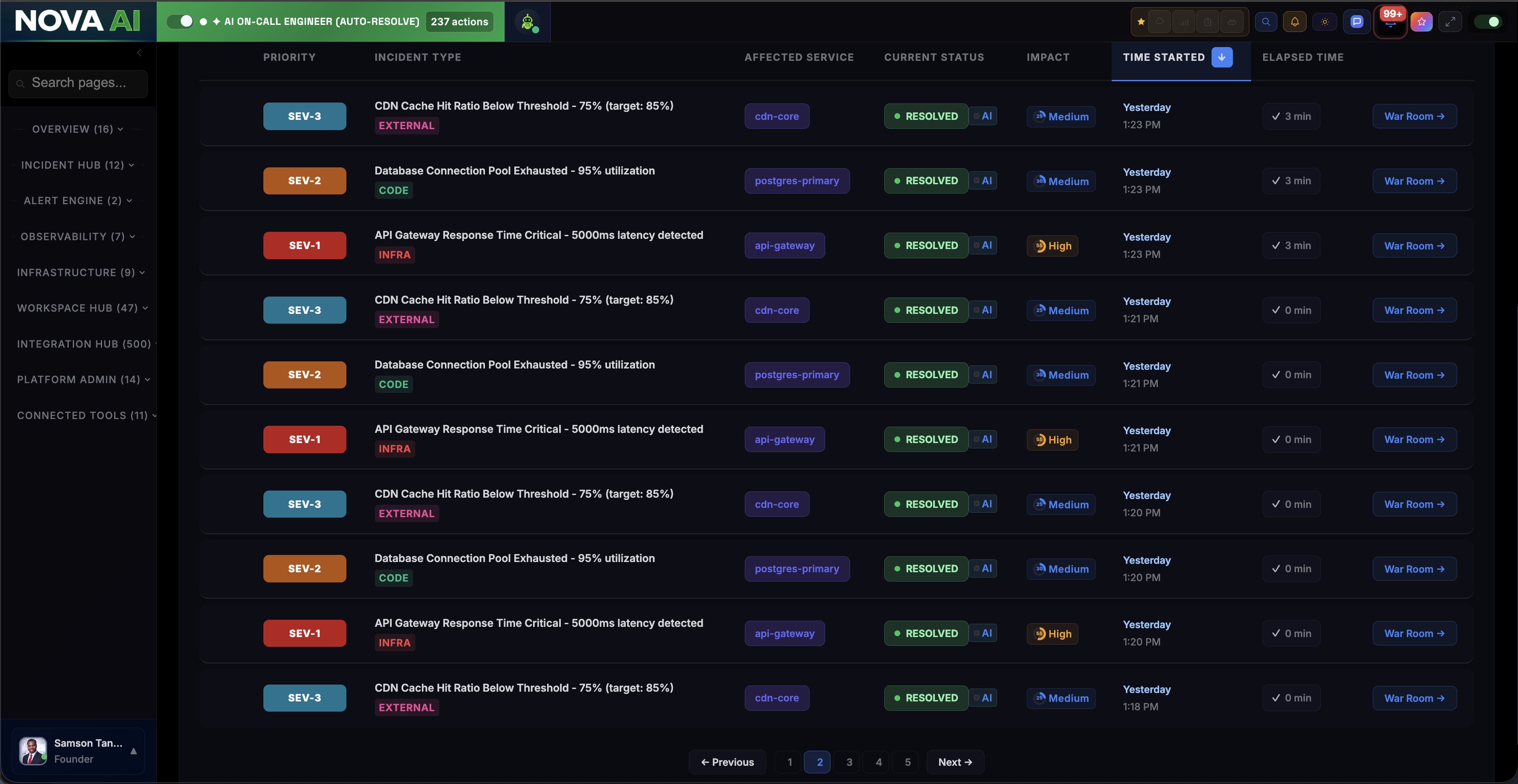 Nova Copilot AI agents resolving an incident autonomously: root cause, runbook, fix, and verification handled without human intervention