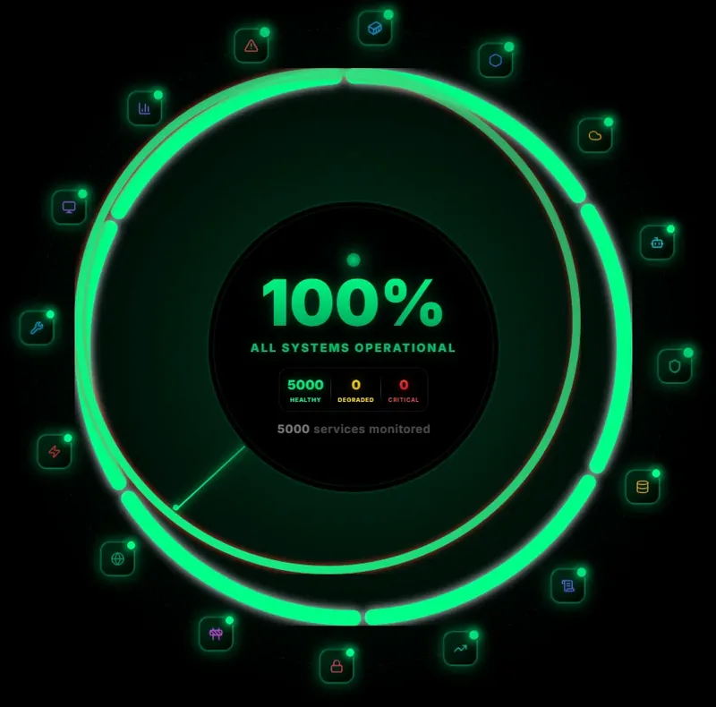 Nova AI One Button Monitoring All Systems Operational