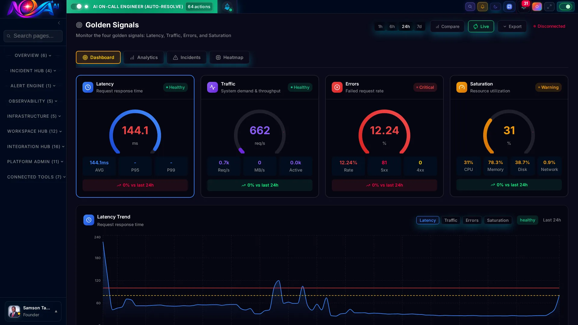 Latency percentiles P50 P95 P99