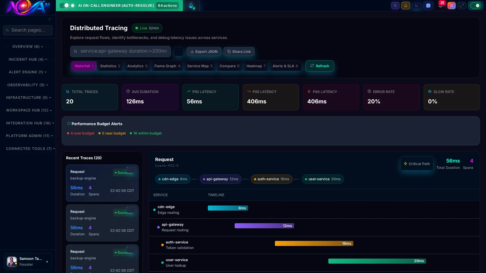 Distributed tracing flame graph