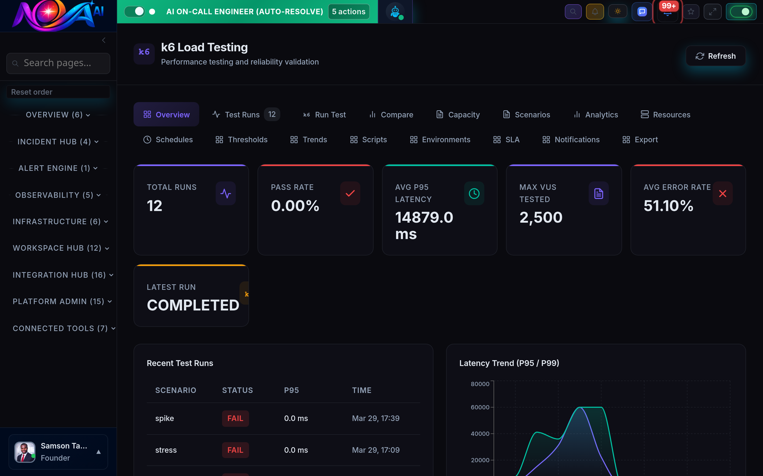 Nova AI k6 Load Testing