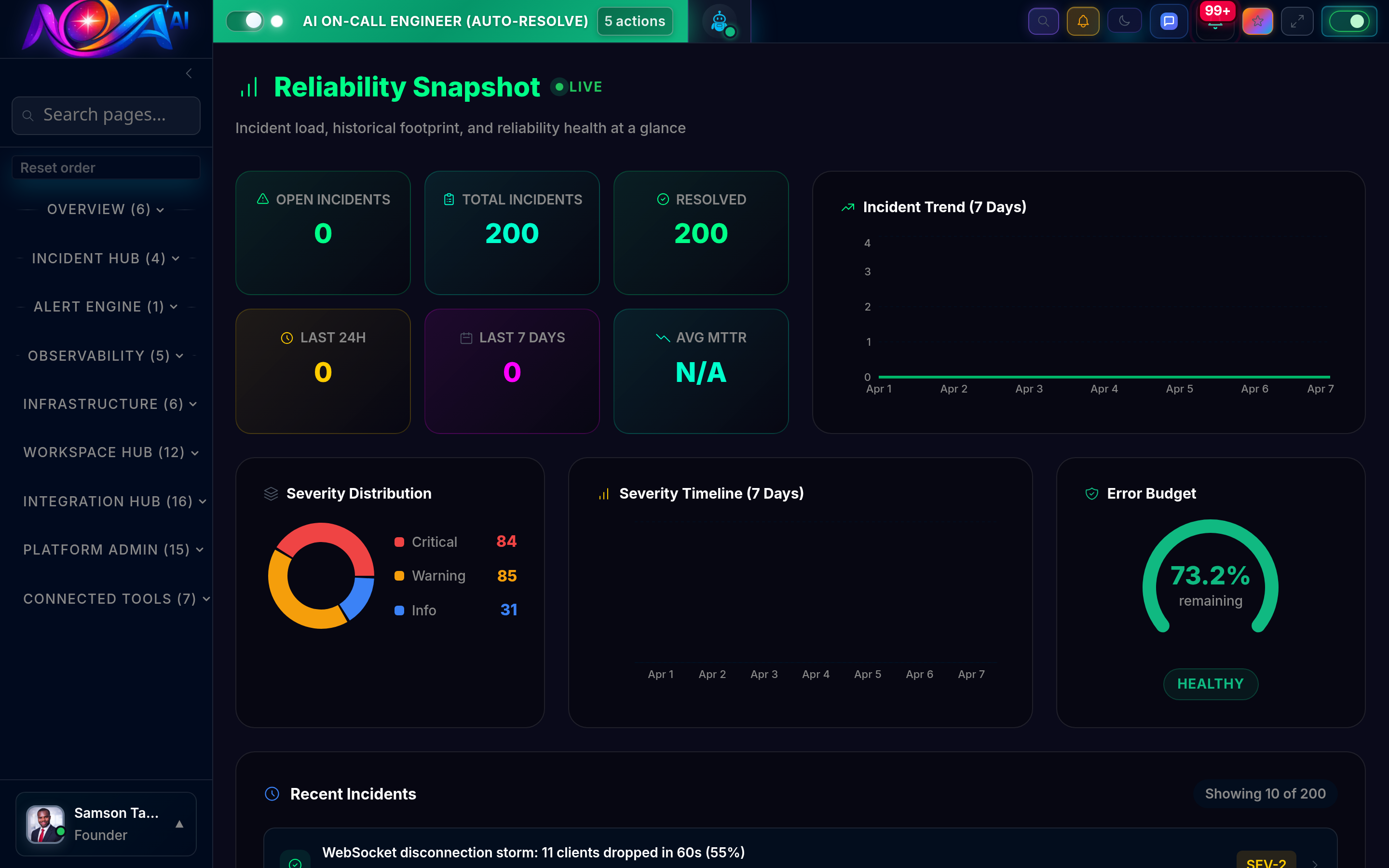 Nova AI Reliability Snapshot