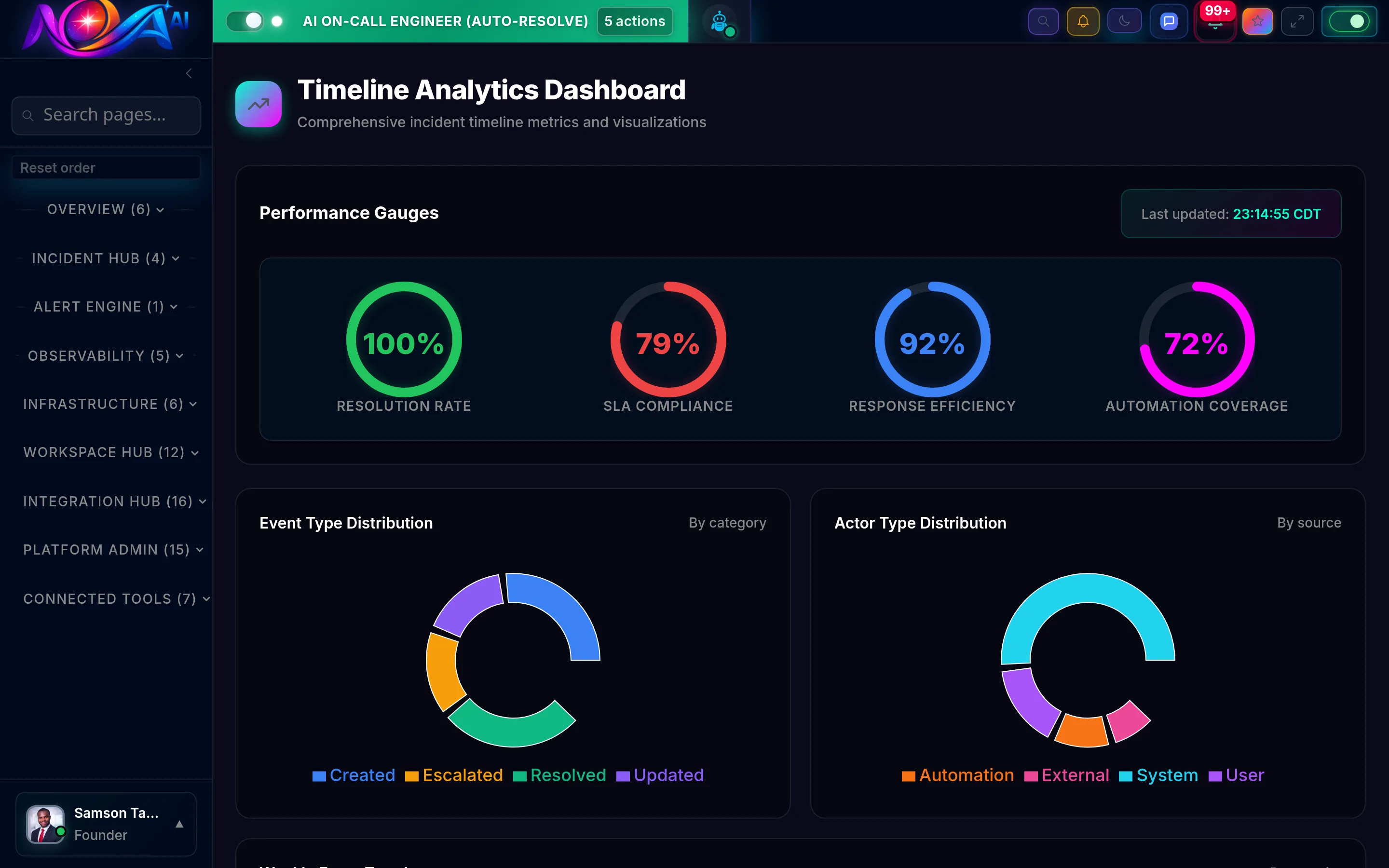 Nova AI Timeline Analytics