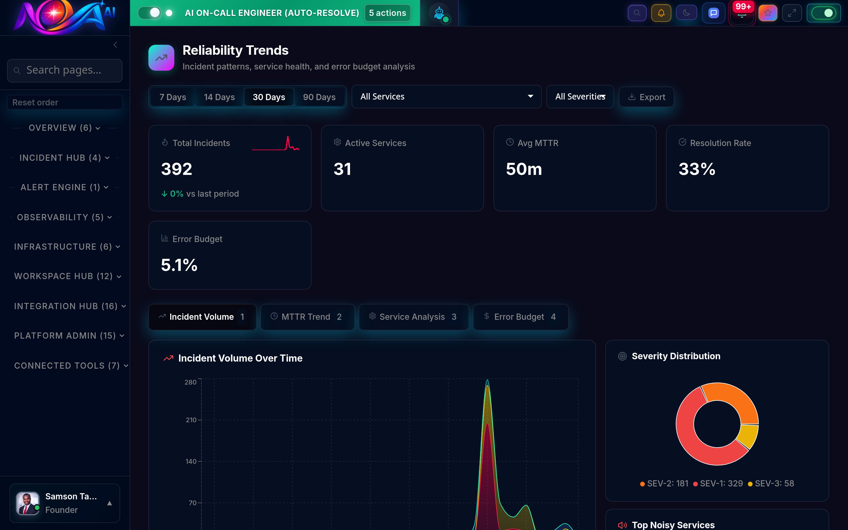 Nova AI Trends Dashboard