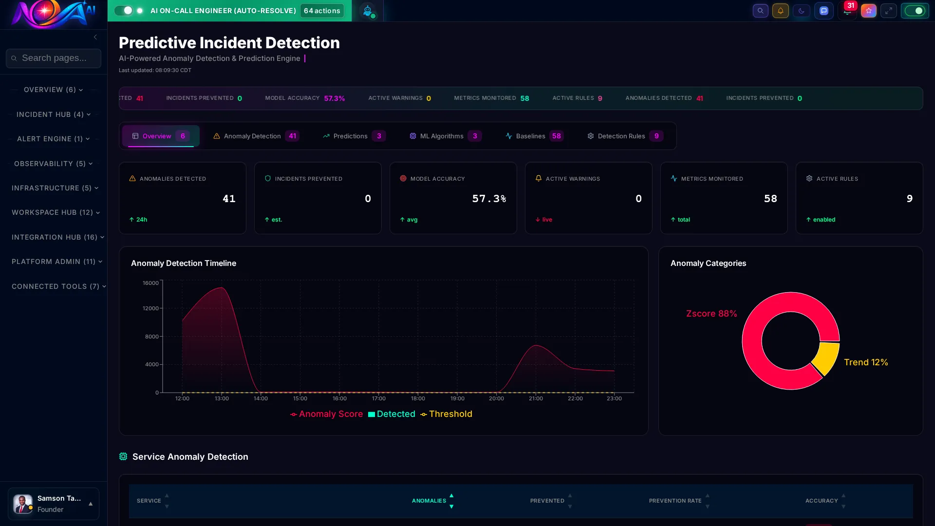 Nova AI Anomaly Detection