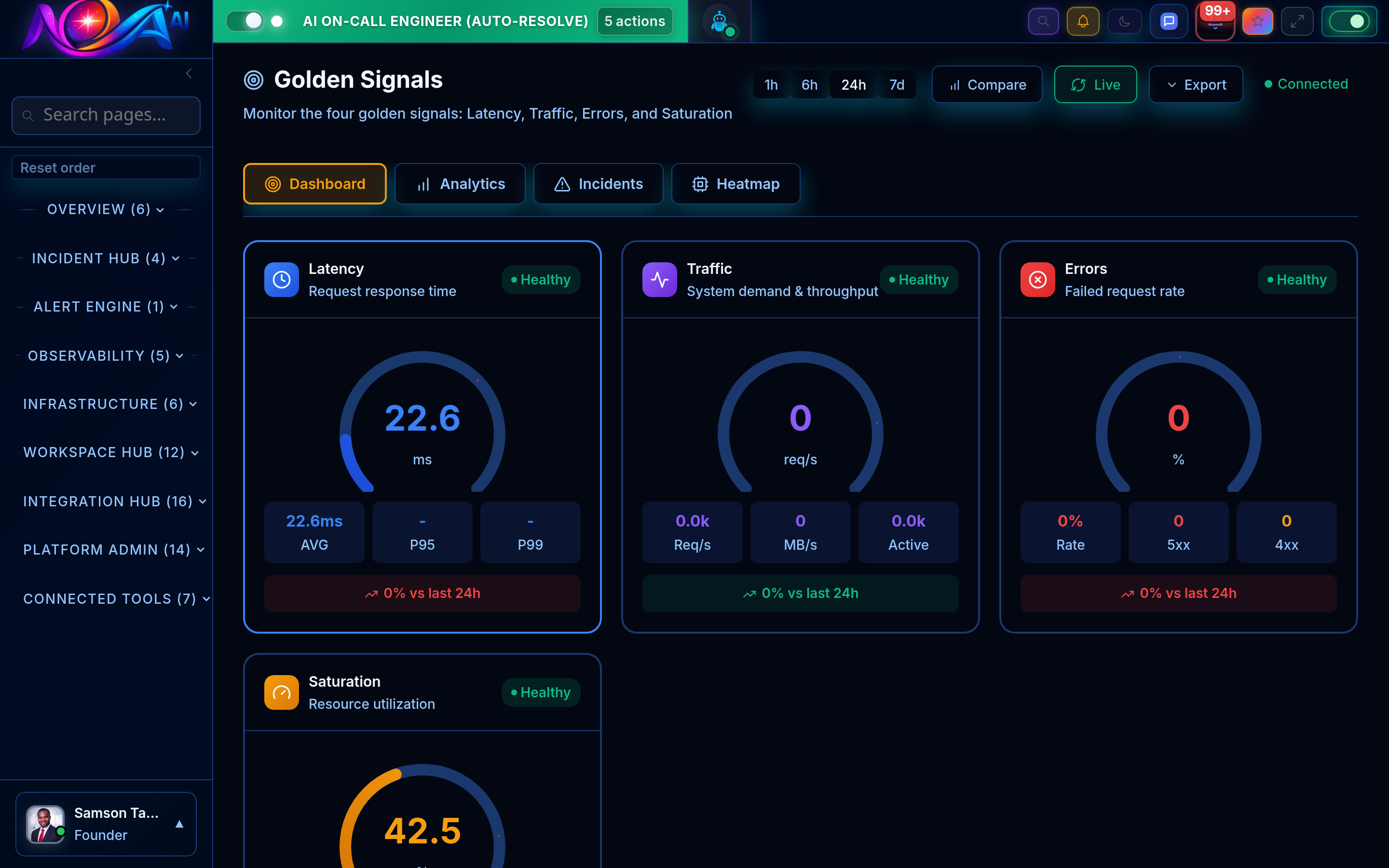 Retail e-commerce monitoring