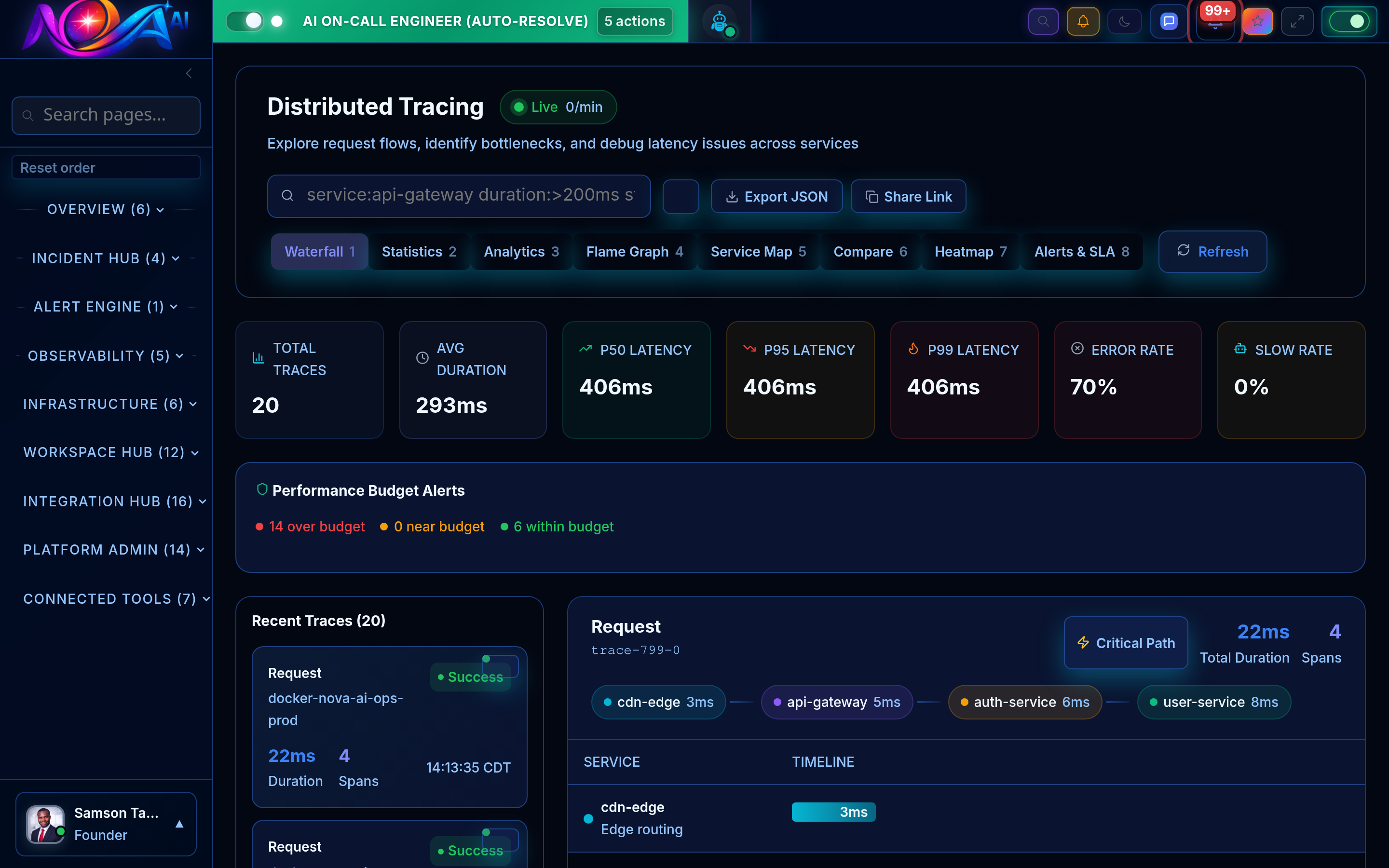 Trace-powered topology