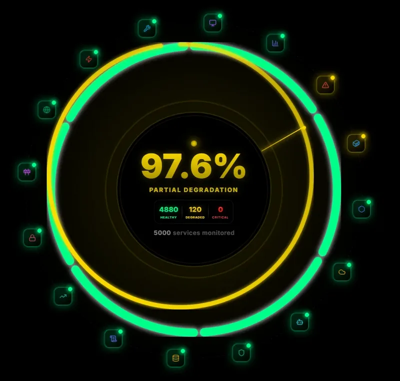 Degraded Performance Yellow Status